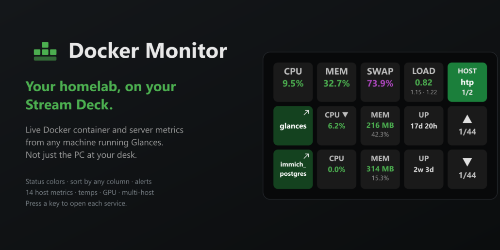 An image showing the Docker Monitor Stream Deck Plugin and listing features.