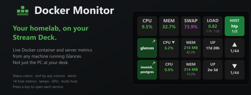 An image showing the Docker Monitor Stream Deck Plugin and listing features.
